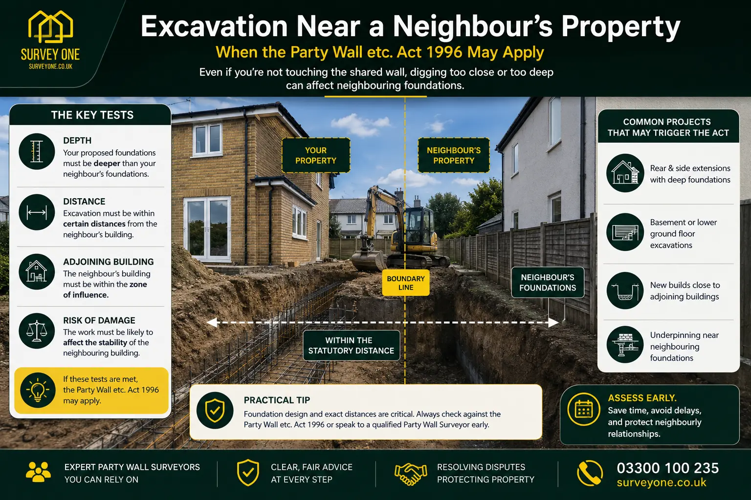 Do I Need a Party Wall Agreement? An infographic for complete party wall agreement need in case of excavation near neighbour's property in Banbury, UK